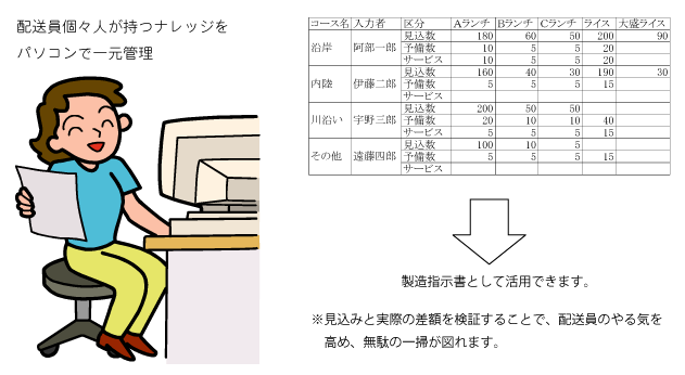 見込み入力