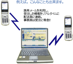 携帯メールを活用した連絡方式
