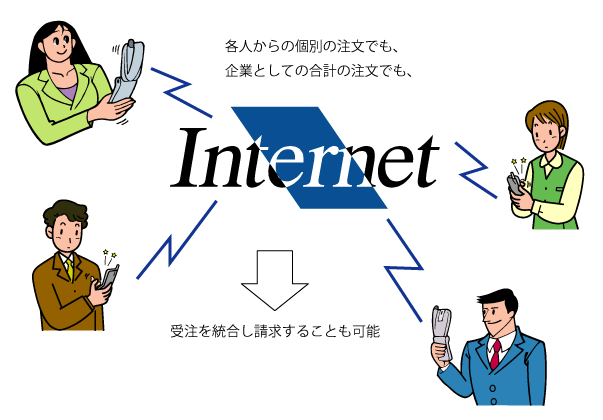 携帯受注システムのイメージ