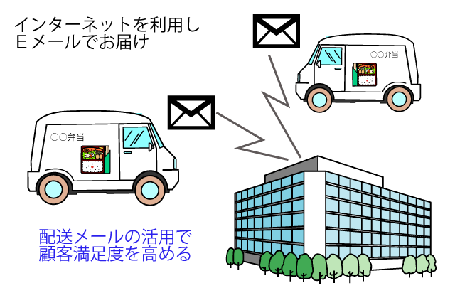 配送メールの概念図