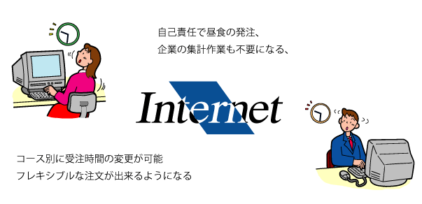 WEB受注システム