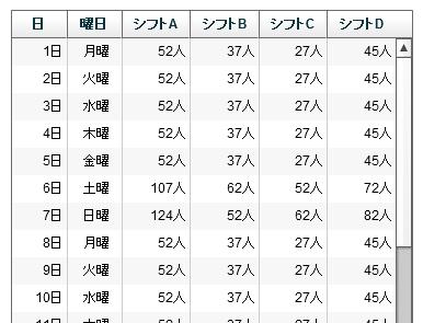 コールセンター時間帯別必要人員数